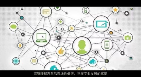 打通汽車營銷與軟件外包服務融合路徑，破局專業教育發展瓶頸