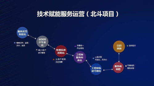 國美零售深化技術布局 以軟件外包服務為抓手，驅(qū)動運營效率全面提升